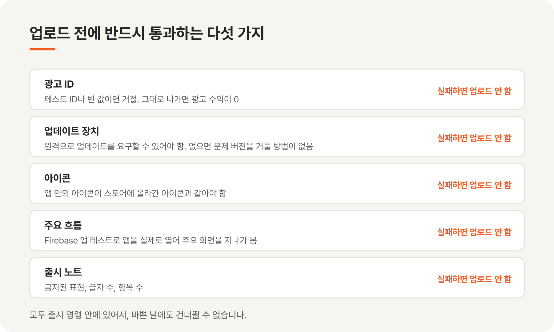 업로드 전에 출시 명령이 확인하는 광고 ID, 업데이트 장치, 아이콘, 주요 흐름, 출시 노트 다섯 가지 검사
