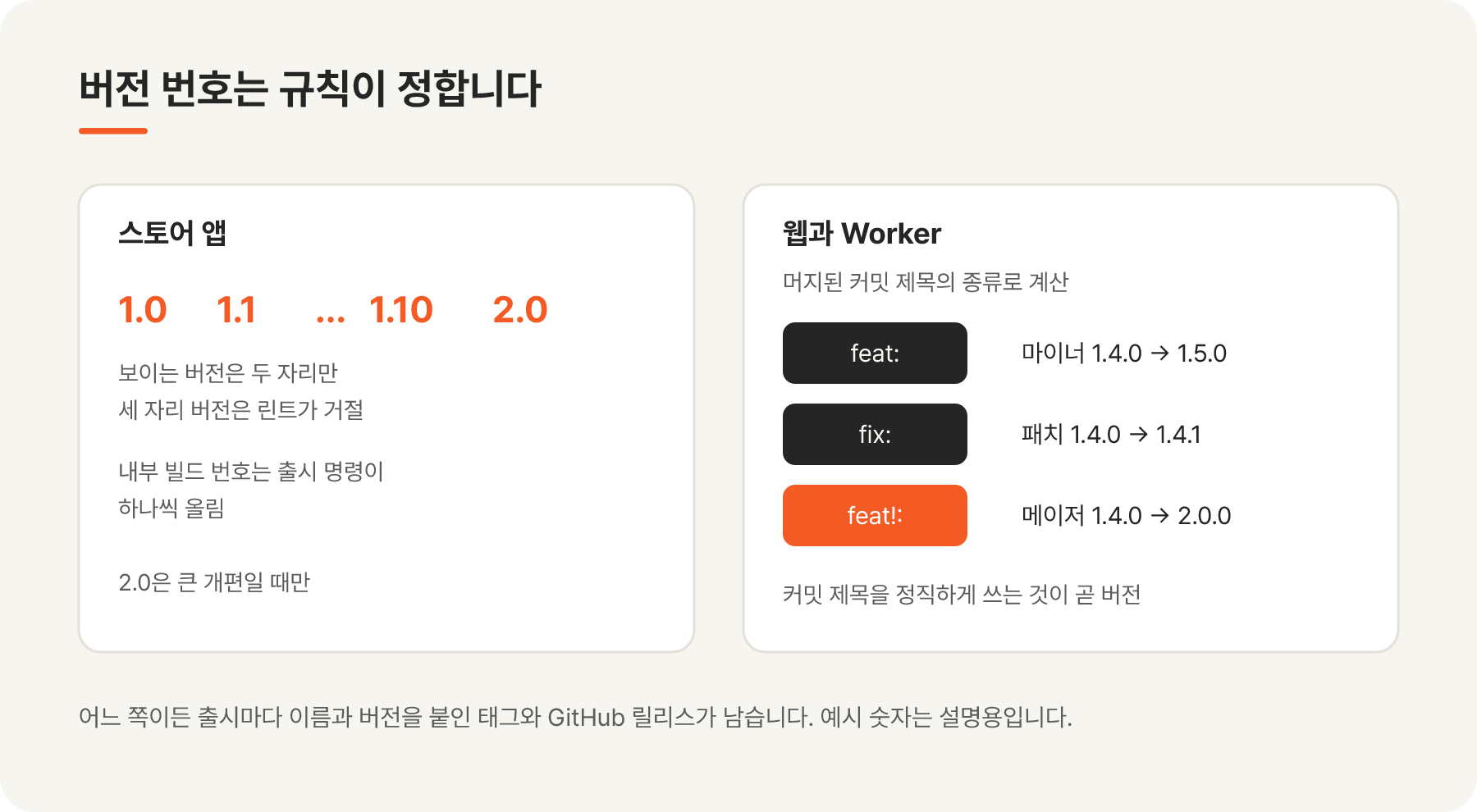 스토어 앱은 두 자리 버전, 웹과 Worker는 커밋 제목 종류로 버전을 계산하는 규칙 비교